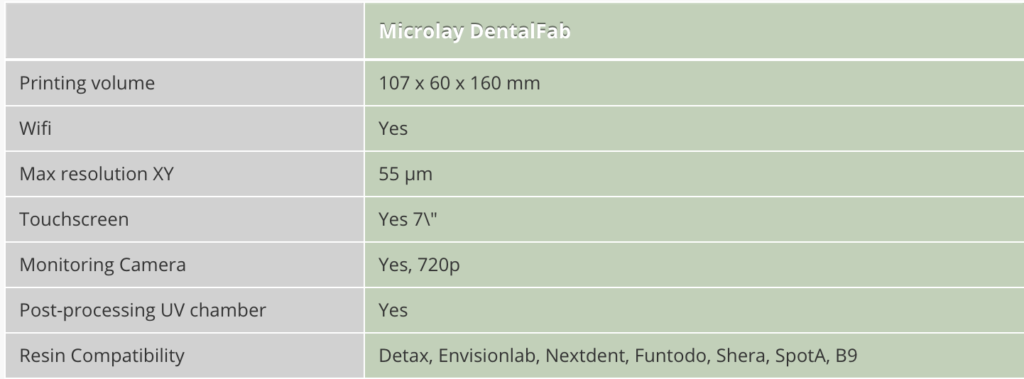MicroLay DentalFab