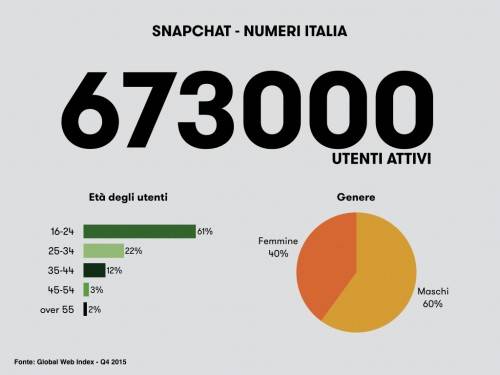 Snapchat_Italia