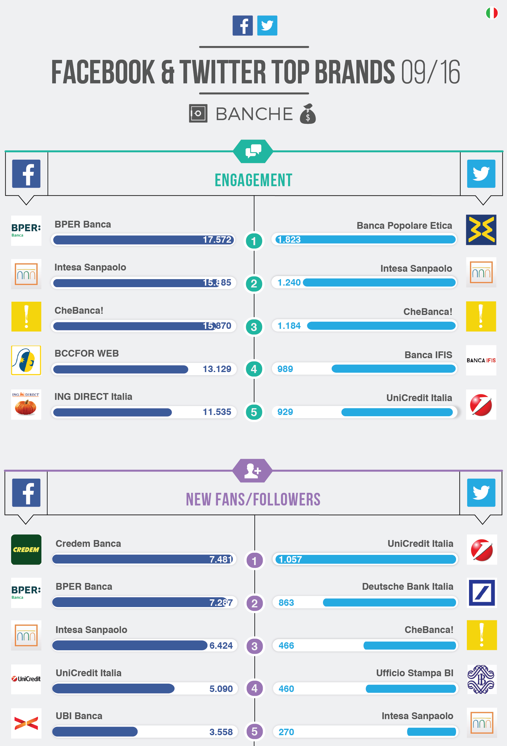 Top Brands Banche_infografica