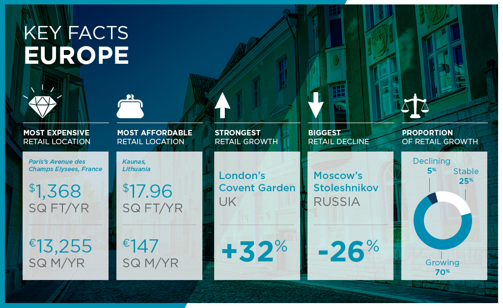 Key-facts-EUROPE-2