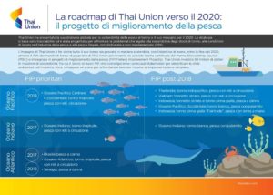 Thai Union FIPs Roadmap_Italian_13.12.16