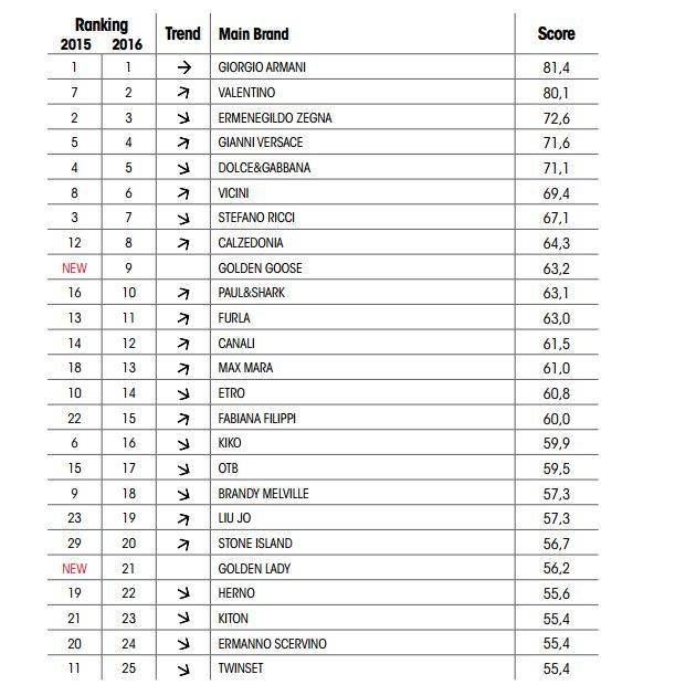 ranking quotabili Borsa 2016