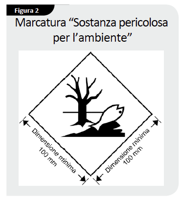 La Disposizione Speciale Per Materie Pericolose